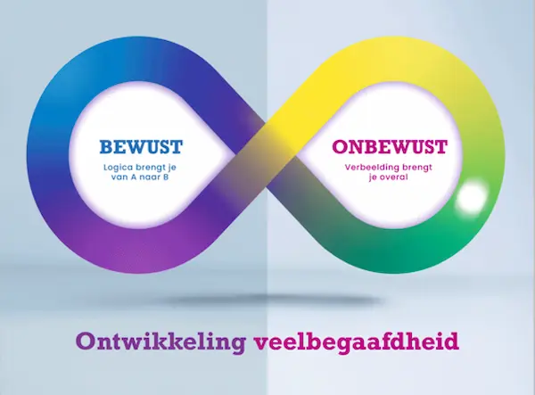 Veelbegaafd Lemniscaat 
Bewust, onbewust, traag, snel, rationeel, emotioneel-sociaal-fysiek